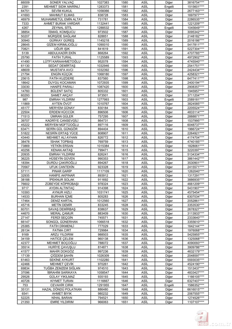 2+1 TOKİ Başakşehir kura sonuçları açıklandı! İşte, TOKİ kura çekilişi Başakşehir Kayabaşı sıralı tam listesi! 24