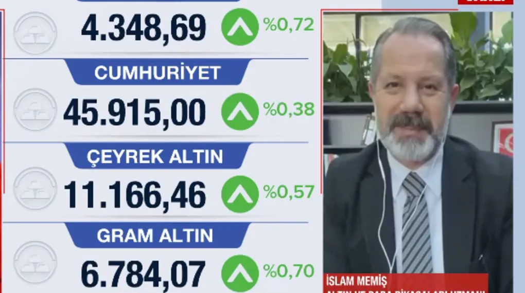 ABD verileri piyasaları sarstı! Altında rüzgar tersine mi dönüyor?