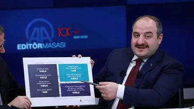 Varank: Yerli otomobil için marka...