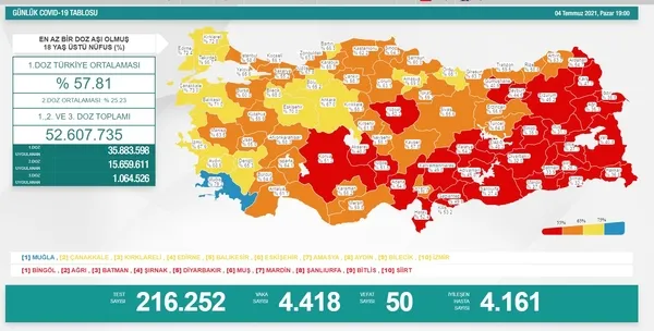SON DAKİKA | Sağlık Bakanlığı Kovid-19 vaka ve vefat tablosunu açıkladı (5 Temmuz 2021) - 6