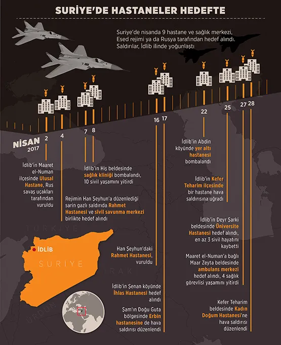 Suriye'de Esad hastaneleri vuruyor - 1