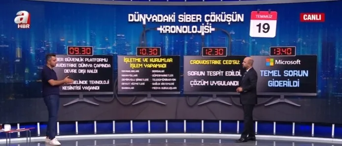 Tüm dünya tek bir tuşun ucunda! Dünya neden ’mavi ekran’ verdi? Büyük bir siber savaşın tatbikatı mı? Dünyayı kilitleyen yazılım hatası A Haber’de analiz edildi