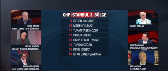 CHP ve İYİ Parti’nin listelerinde dikkat çeken isimler! A Haber’de tek tek masaya yatırıldı: FETÖ’cü artıklar... | FOX TV’nin sahibinin kızı da aday