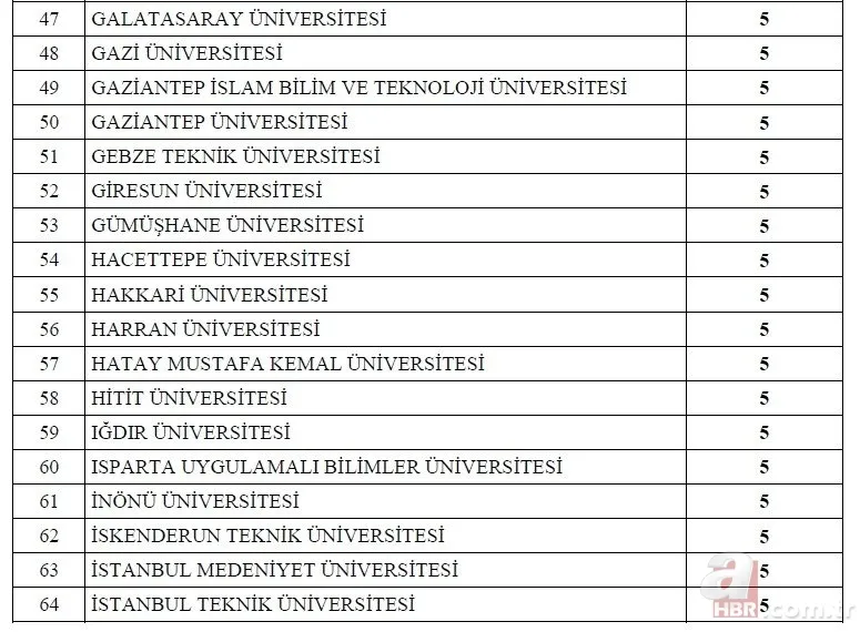 Kamuya 1600 memur ataması yapılacak! 2022 memur alımı yapılacak kurumlar ve kadro dağılımı açıklandı! İşte o ilanlar... 11