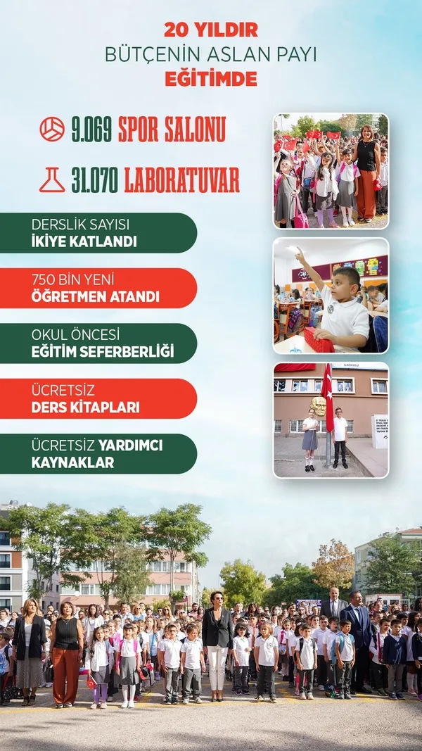 Son dakika: Okullar açıldı: 19 milyon öğrenci bugün dersbaşı yaptı! Başkan Erdoğan’dan yeni eğitim- öğretim yılının açılışında önemli mesajlar