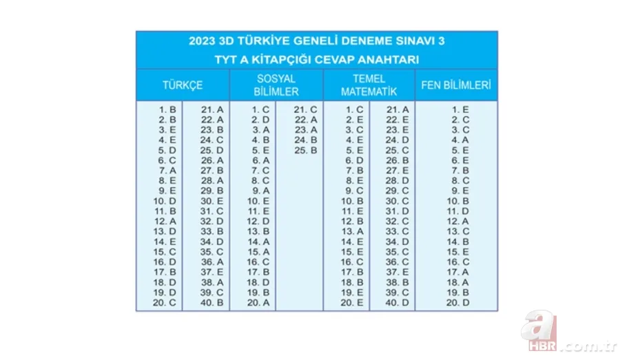 3D sınav sonuçları ne zaman AÇIKLANDI mı? A, B kitapçığı cevap anahtarı yayımlandı! Deneme Sınavı 4 (AYT-TYT) sonuç ekranı 5