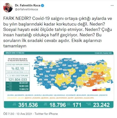 Son dakika: Sağlık Bakanlığı günün vaka ve vefat sayılarını açıkladı | 13 Aralık Pazartesi koronavirüs tablosu - 2