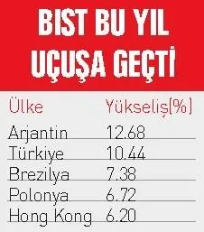 Türkiye ekonomisi bu yıla hızlı başladı - 3