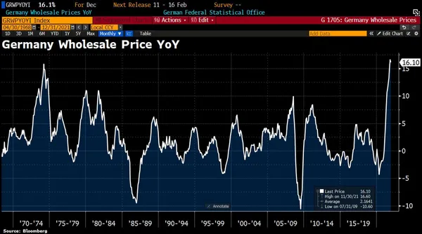 Son dakika | ABD'de son 40 yılın en yüksek enflasyonu - 8