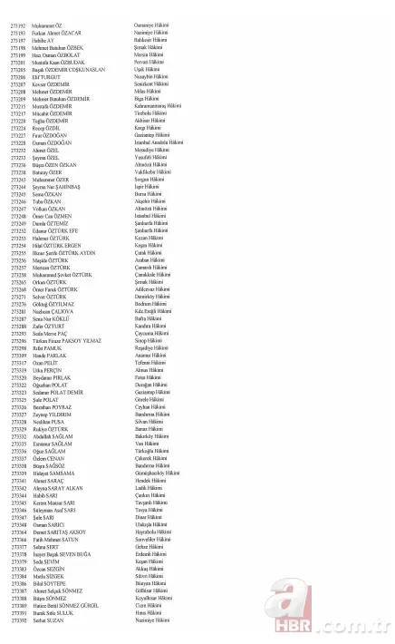 Hakim ve savcıların görevde yükselmelerine ilişkin kararlar Resmi Gazete'de 23