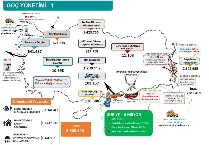 Türkiye’nin göç politikası nasıl işliyor? İşte sığınmacı tartışmasının görünmeyen yüzü