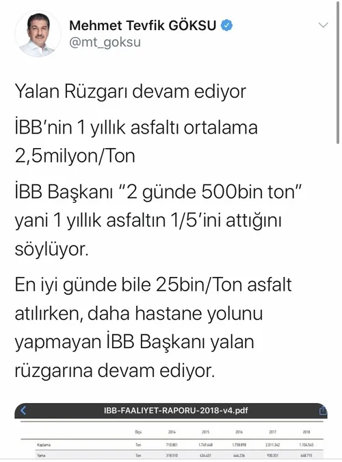 Siyasiler ve gazetecilerden Ekrem İmamoğlu’nun ’’Tüm yolların bakım ve onarımı gerçekleştirdik’’ iddiasına yalanlama