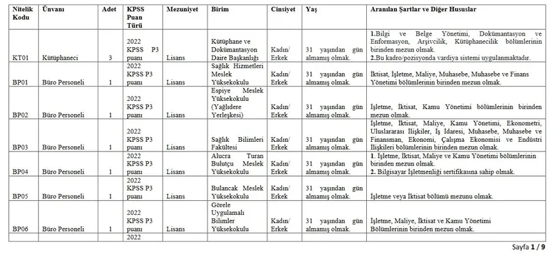 Kadrolar açıkladı! Giresun Üniversitesi, lise mezunu personel alımı başladı! İşte ayrıntılar…