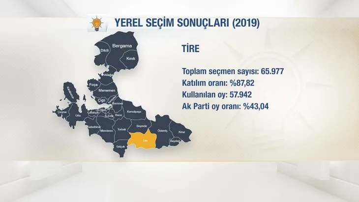 İşte AK Parti'nin İzmir adayları! Başkan Erdoğan ilçe ilçe açıkladı
