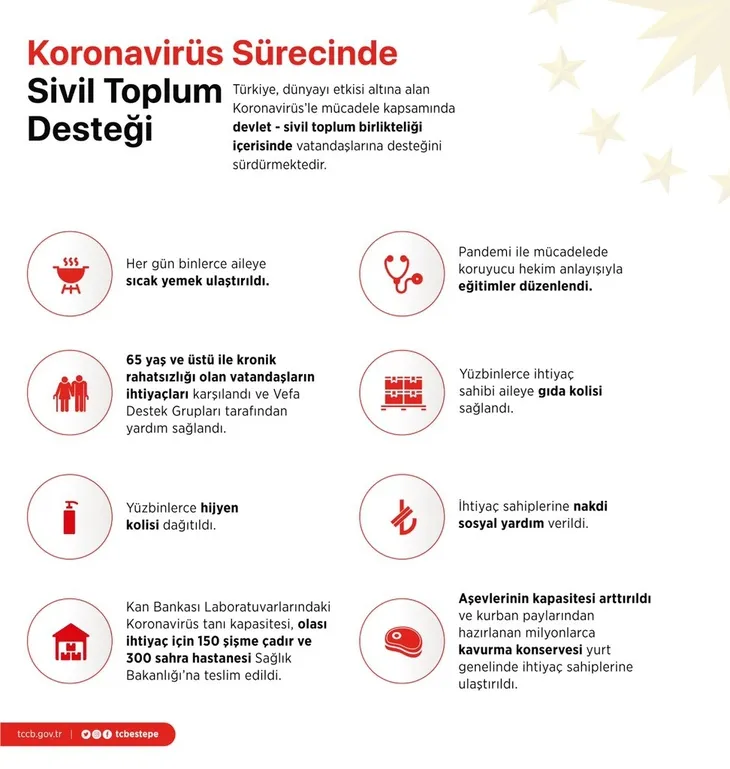 1588253781552.jpg Cumhurbaşkanlığı paylaştı! İşte Türkiye'nin koronavirüs mücadelesindeki başarısının sırrı! - 5