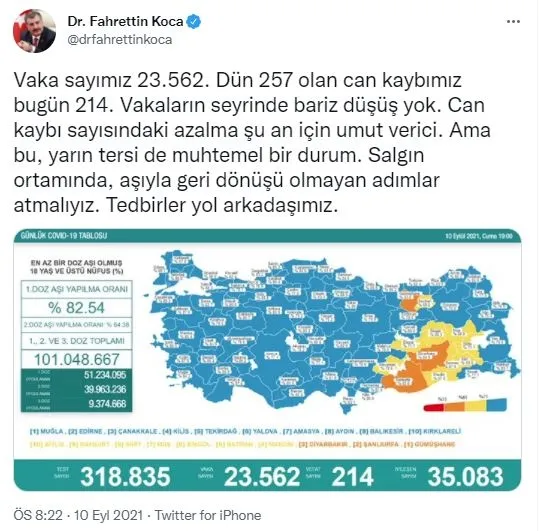 Son dakika: Sağlık Bakanlığı günlük koronavirüs tablosunu paylaştı | 10 Eylül Cuma vaka tablosu - 2