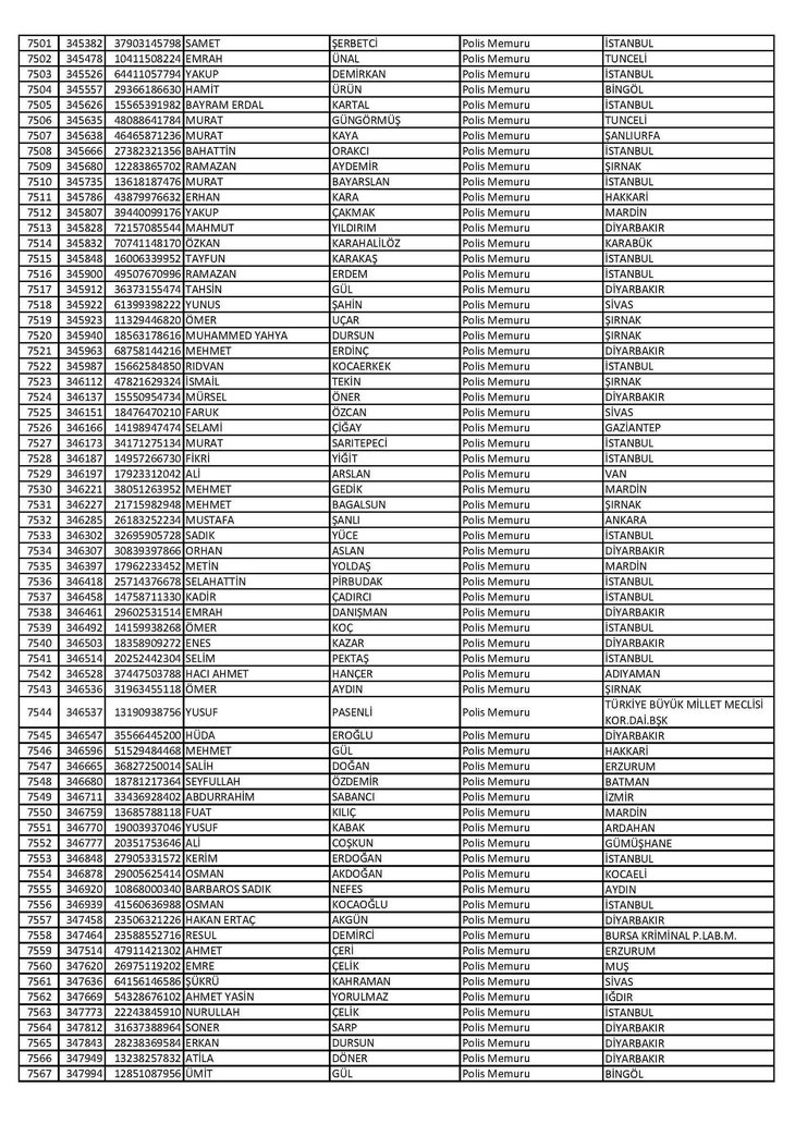 26 Nisan’da ihraç edilen polislerin tam listesi