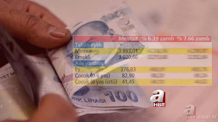 Emekli maaşı zamlı güncel tablo: 2021 Temmuz zammı ile en düşük emekli maaşı ne kadar olacak? SSK ve Bağ-Kur... 1