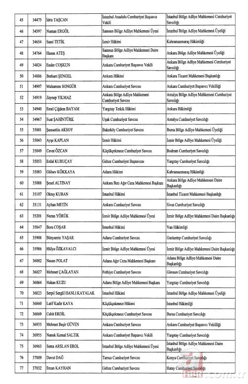 Hakimler ve Savcılar Kurulu'na atama kararları Resmi Gazete’de! İşte isim isim tam liste... 4