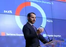 Bakan Albayrak Yeni Ekonomi Programını açıkladı