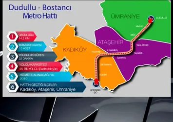 Dudullu-Bostancı metrosu için önemli adım