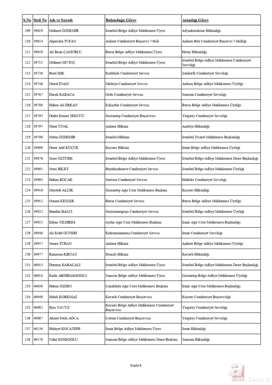 HSK'dan yaz kararnamesi açıklandı! Binlerce hakim ve savcının görev yeri değişti | İşte tam liste 11