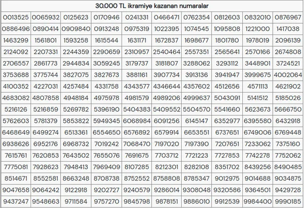 milli-piyango-yilbasi-cekilisi-sona-erdi-2026-mpi-kazanan-numaralar-tam-liste-1767250295251.jpg Milli Piyango yılbaşı çekilişi sona erdi! 2026 MPİ kazanan numaralar tam liste