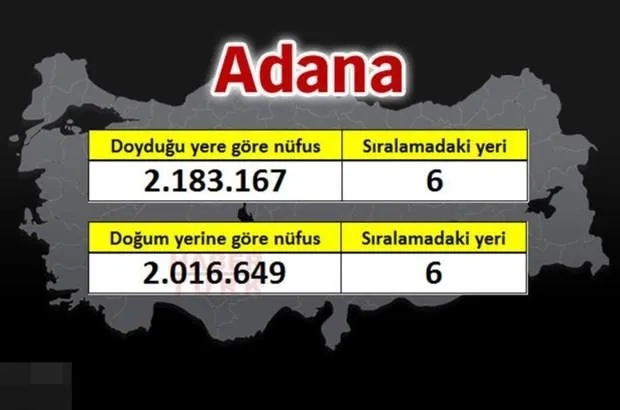 81 Ilin Gercek Nufusu