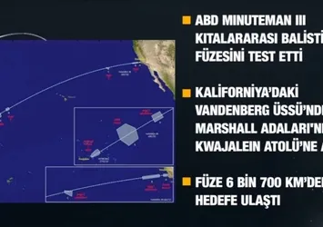 Süper güçlerin nükleer restleşmesi! "Rusya nükleer dengede ABD ise silah teknolojisinde önde"