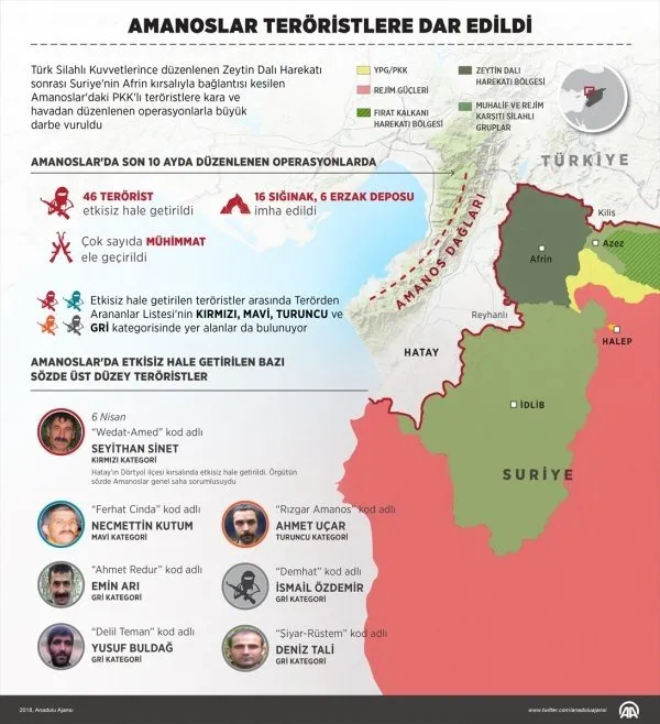 Amanoslar’da teröristlere geçit yok