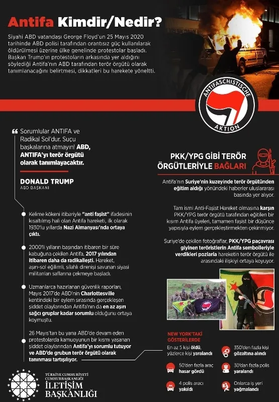 ABD sokaklarını savaş alınan çeviren Antifa PKK’den eğitim alan bir örgüt çıktı! Antifa kimdir? Antifa nedir?