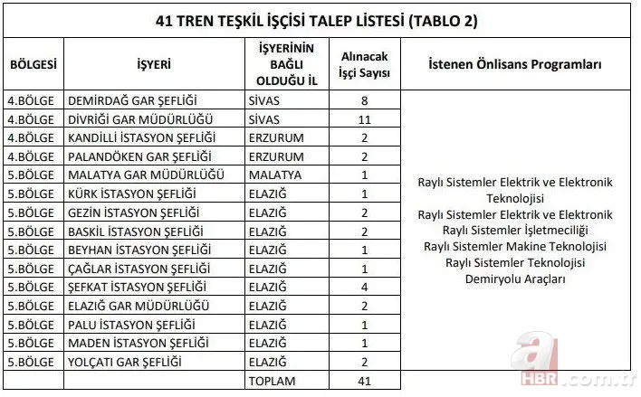 TCDD işçi alımı son gün: 2022 İŞKUR TCDD işçi alımı başvuru nasıl yapılır? Kadro dağılımı ve başvuru şartları nasıl? 14