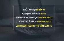 Ne zaman emekli olmak avantajlı?