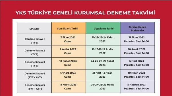 3D Türkiye Geneli deneme sonuçları AÇIKLANDI MI? 2022 YKS TYT 3D deneme kitapçığı PDF İNDİR! A-B grubu...