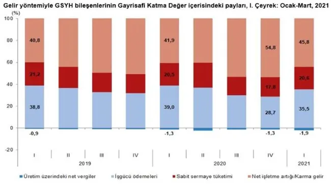 Türkiye ilk çeyrek büyümesiyle OECD ülkeleri arasında zirvede! İşte uzmanların görüşleri... - 8