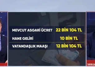 Adım adım asgari ücret: maratonu başlıyor!