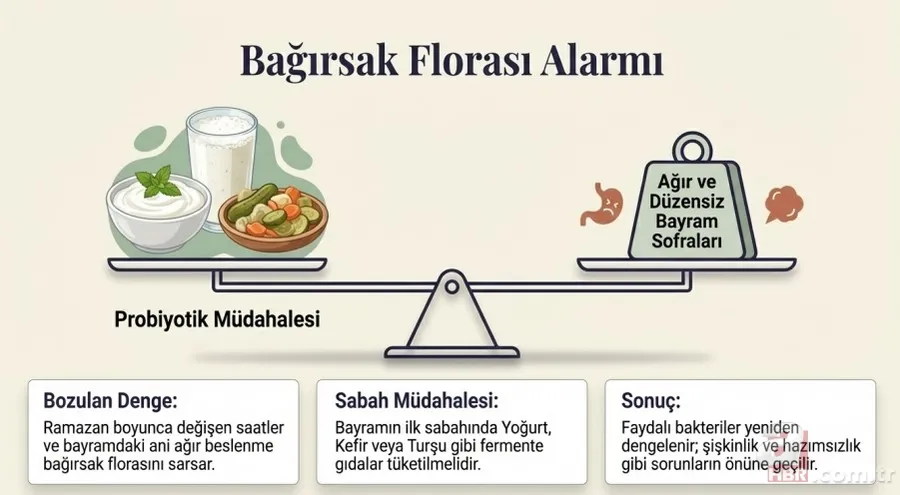 Bayram sofralarında büyük risk: Oruç sonrası beslenme hataları 8