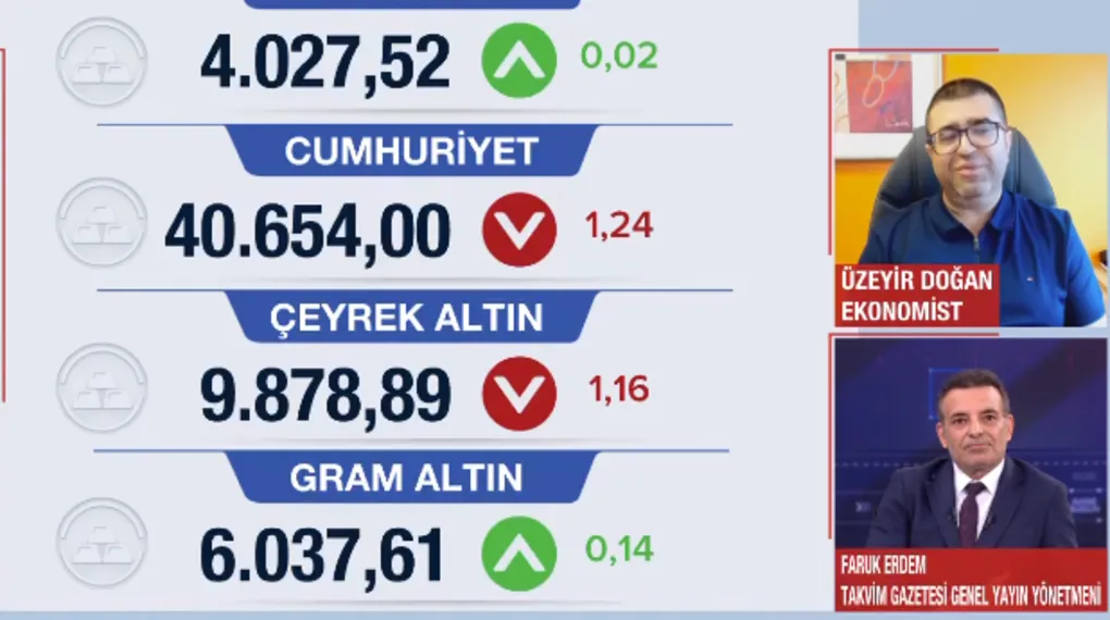 Altında şok düşüş: "3 bin dolar bile pahalı!"