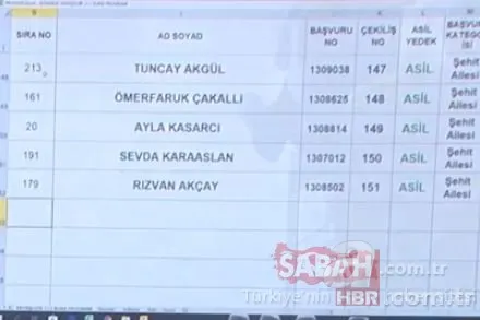 3+1 TOKİ kura sonuçları isim isim Başakşehir Kayabaşı toki.gov.tr kura sonuç sorgulama sıralı tam liste! 22