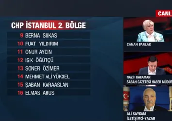 CHP ve İYİ Parti'nin listelerinde dikkat çeken isimler! A Haber'de tek tek masaya yatırıldı: FETÖ'cü artıklar... | FOX TV'nin sahibinin kızı da aday