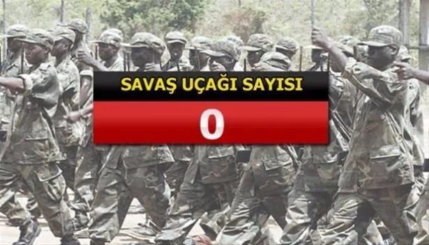 Yeri göğü inletiyorlar! İşte İslam ordusunun gücü