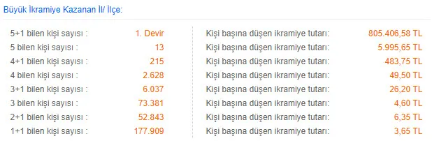 26 Haziran Şans Topu sonuçları ikramiye devretti! Şans Topu 26 Haziran çekiliş sonuçları sorgulama!