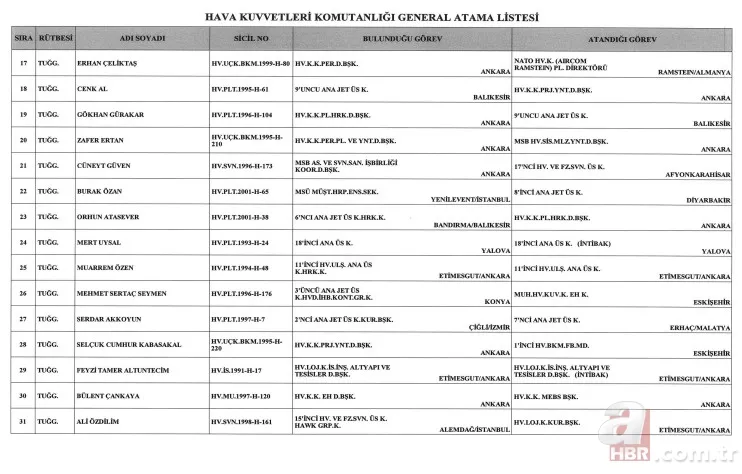 Başkan Erdoğan imzaladı! General ve Amiral atamaları Resmi Gazete'de! 15