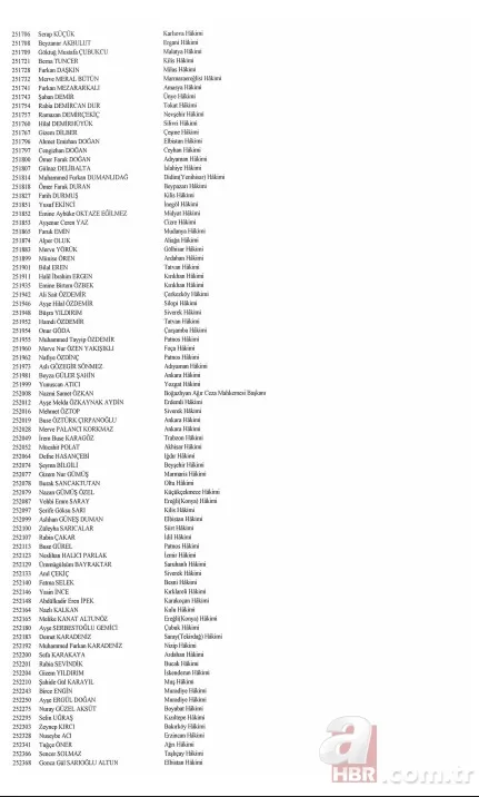 Hakim ve savcıların görevde yükselmelerine ilişkin kararlar Resmi Gazete'de 13