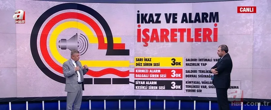 Türkiye’nin sığınak yönetmeliği güncellendi! Millet bahçelerinin altları, metro tünelleri... İşte olası saldırıda duyulacak ikaz ve alarm işaretleri A Haber’de! 18