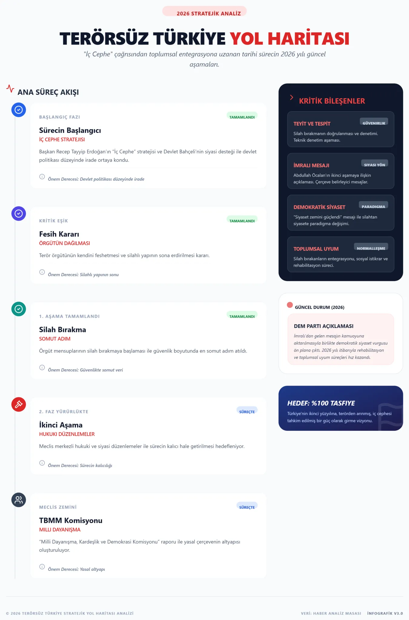 Terörsüz Türkiye'de 2. aşama! İmralı'dan gelen mesaj: Türksüz Kürt, Kürtsüz Türk olmaz