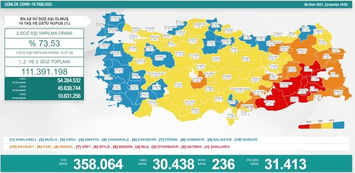 SON DAKİKA | Sağlık Bakanlığı 7 Ekim 2021 Kovid-19 vaka tablosu - 3
