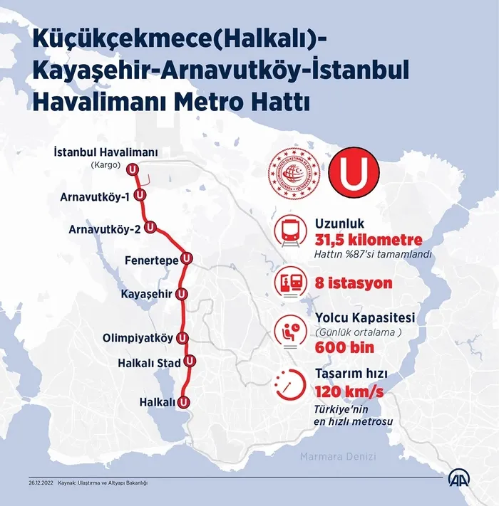 Havalimanı-Halkalı metrosu için geri sayım! Bakan Uraloğlu duyurdu