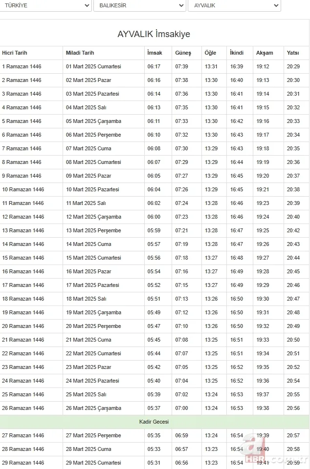 Diyanet 2025 il il Ramazan imsakiyesi | Sahur ve iftar vakti saat kaçta? Ankara, İstanbul, Bursa… 18