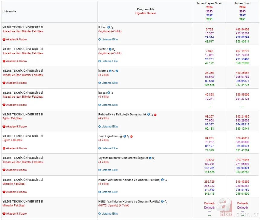 Yıldız Teknik Üniversitesi taban puanları ve başarı sıralamaları: 2025 YTÜ hangi bölüm kaç puanlar alıyor, kontenjanları neler? 8